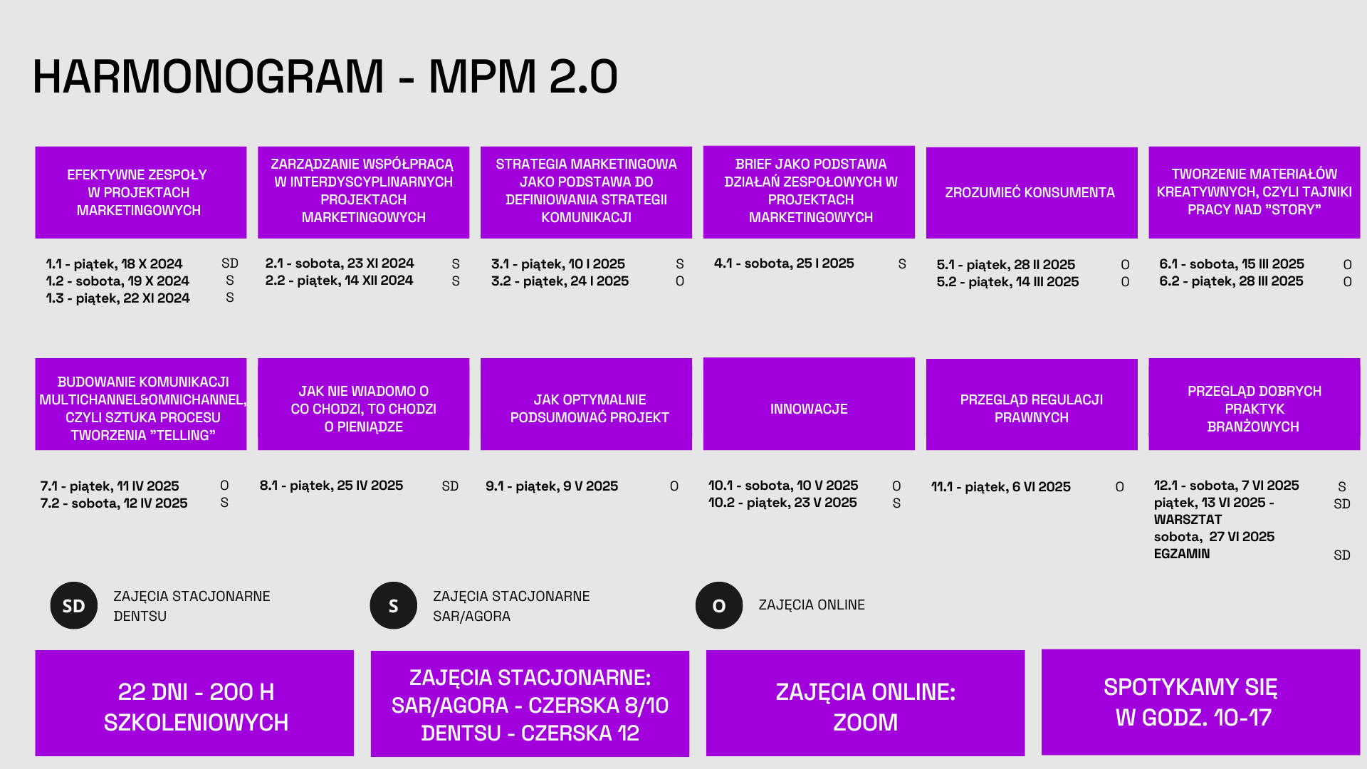 MPM 2.0 - harmnogram 8.10